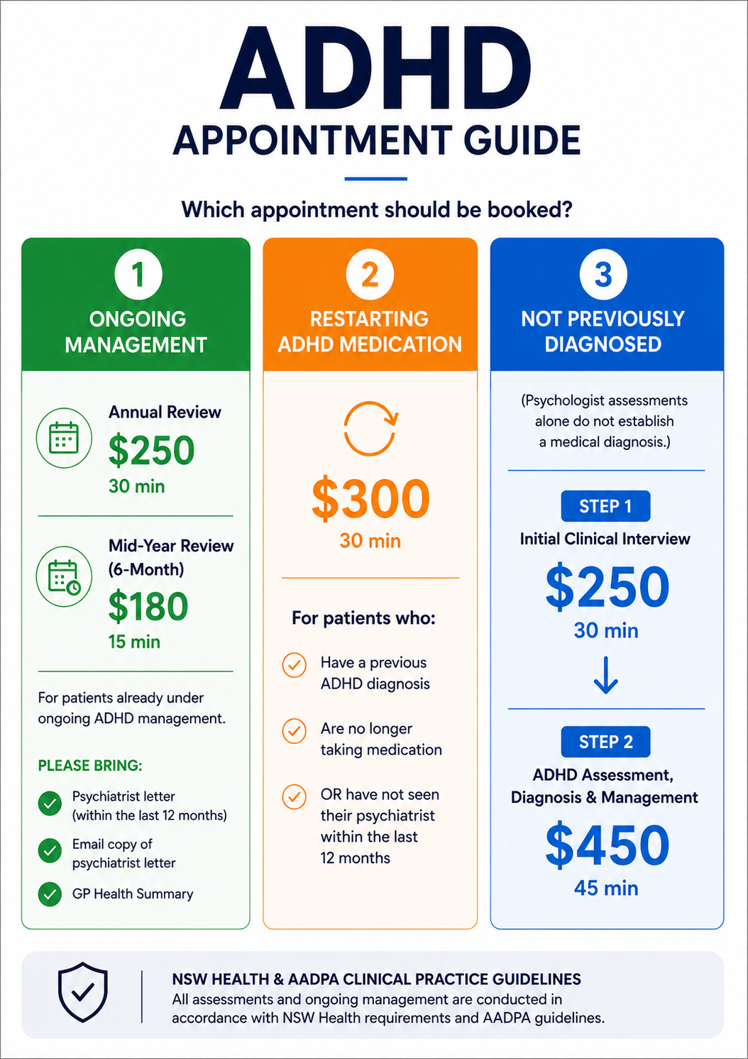 ADHD appointment guide