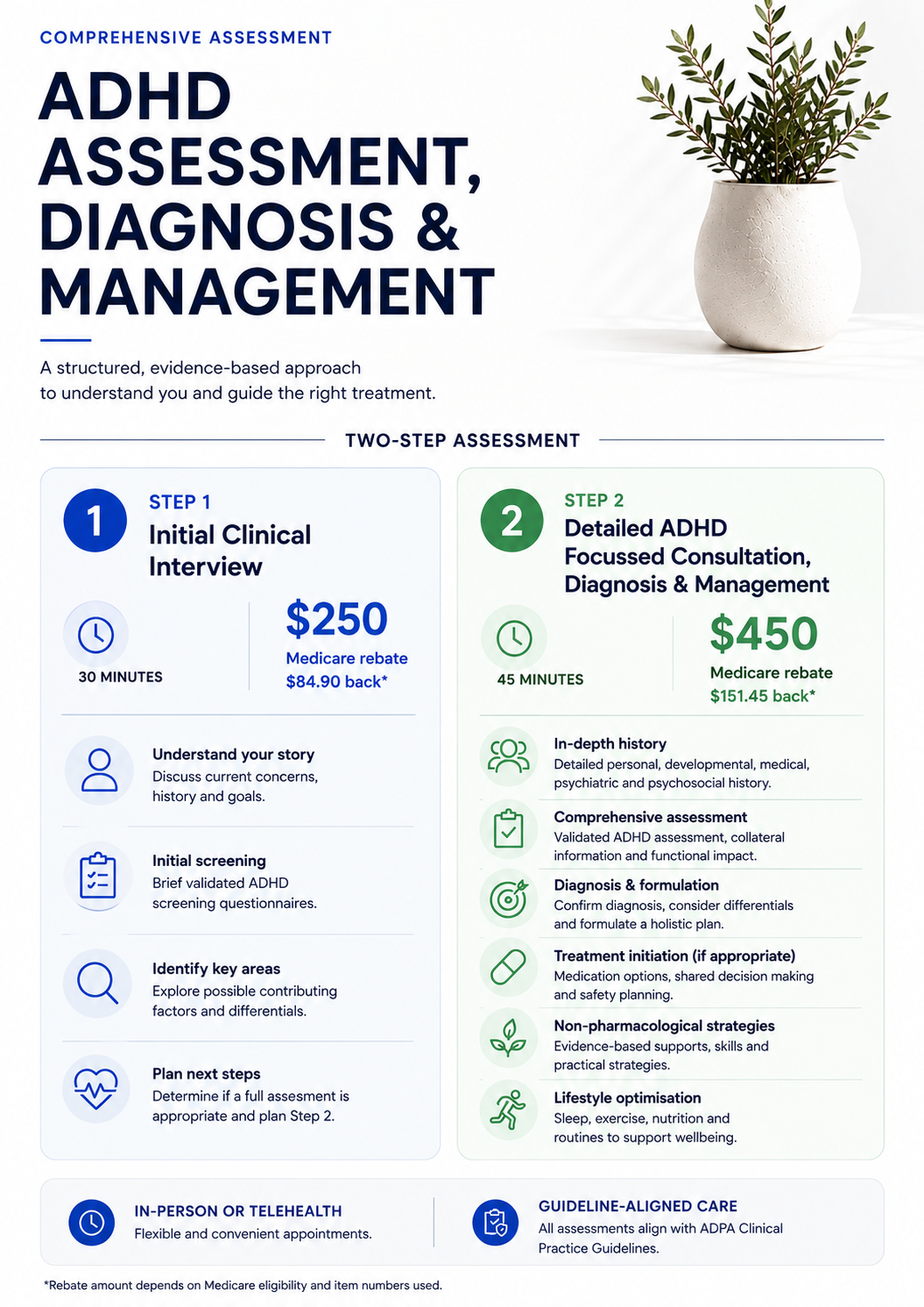 ADHD diagnosis Card